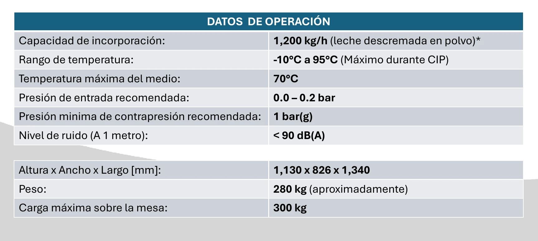 Operating Data — SII-AL-M15 Powder Rehydrator